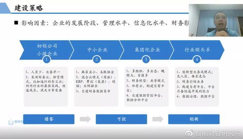 智能财务建设的六化路径 以远行科技徐凯的观点为参考
