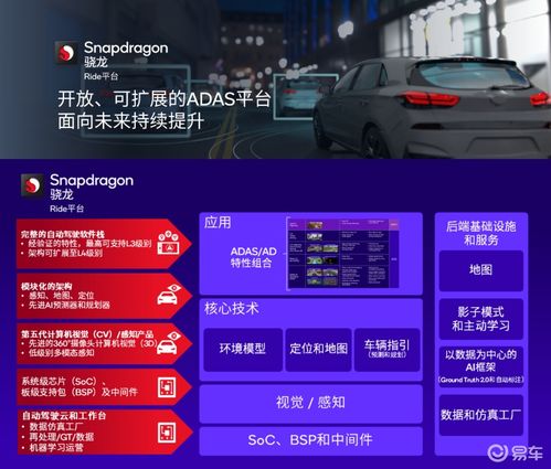CES 2024亮点 高通以数字座舱与智能驾驶辅助领跑智能数字技术新纪元