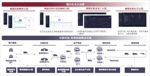 杉数科技亮相2023世界人工智能大会 智能决策赋能制造业高质量增长