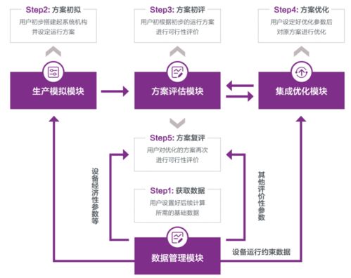 人工智能与能源电力数字孪生技术 智能数字技术的跨界融合实践