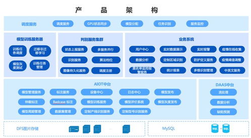 滴普科技依托DeepExi数字中台快速部署人群体温智能检测系统